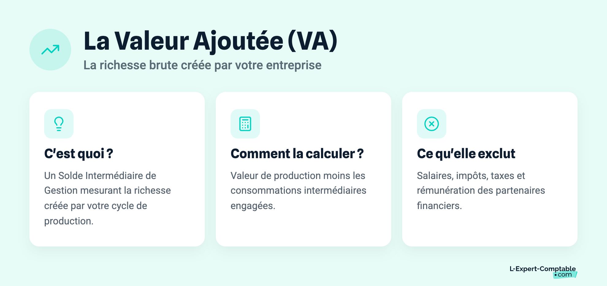 La Valeur Ajoutée (VA)